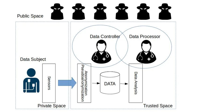 Data controller. Туристический кэшбэк 2022. Схема gdpr controller processor. Engs systems sorting data controller схема. Deployment diagram uml.