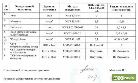 Сэс сдача анализов