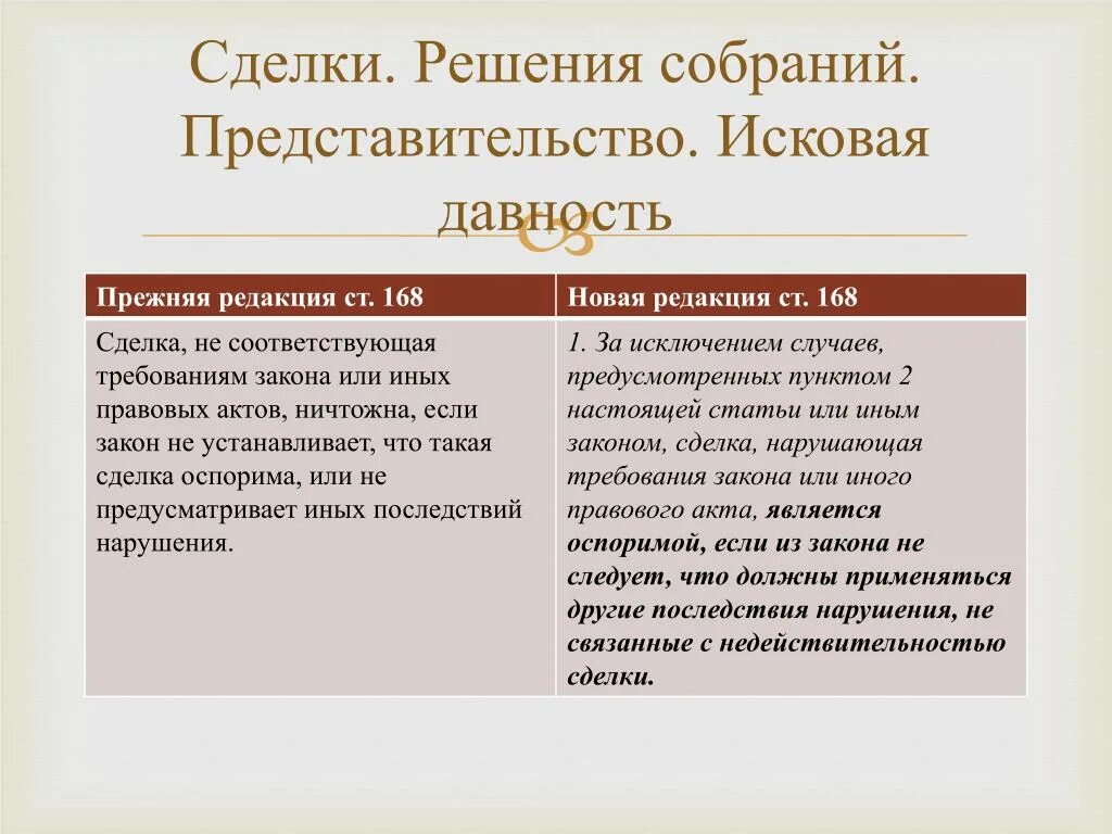 Сделка нарушающая требования закона. Решение собрания это сделка. Сделка не соответствующая требованиям закона или иных правовых актов. Пример сделки не соответствующей закону. Требования к индивидуальным правовым актам