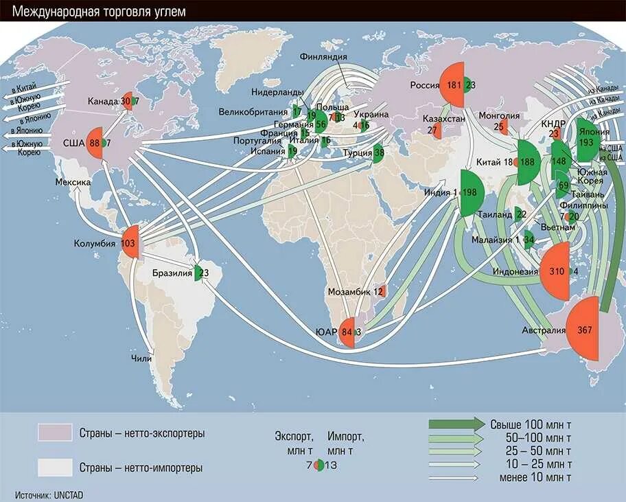 Центры переработки нефти природного газа черной металлургии. Структура экспорта и импорта Индии на карте. Направления экспорта и импорта. Карта мировой торговли. Экспорт и импорт Китая на карте.