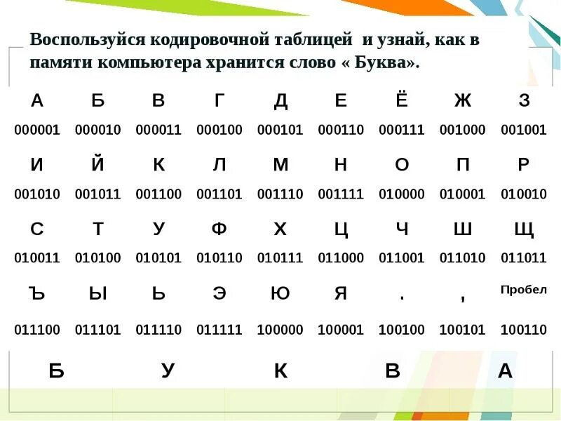 Запиши любые 3 слова по алфавиту