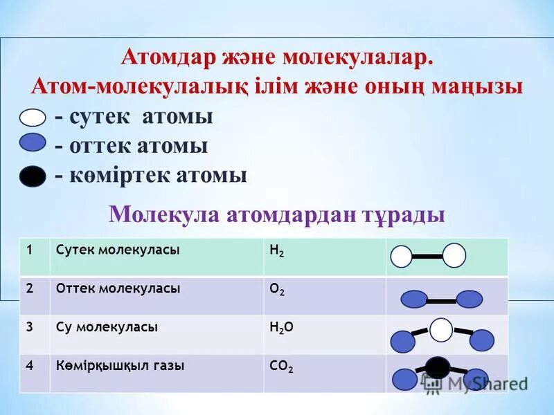 В воздухе есть атомы