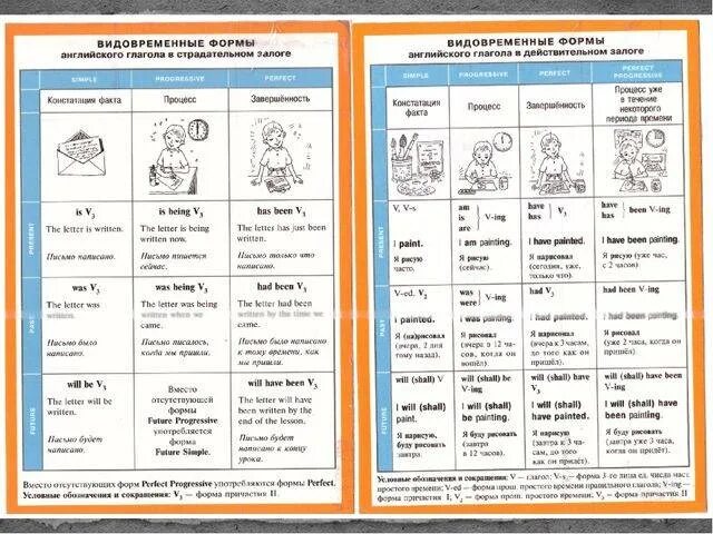 Упражнения видовременные формы. Система видовременных форм глагола в английском языке. Таблица видовременных форм английского глагола. Таблица видовременных форм глагола в английском языке. Видовременные формы глагола в английском языке таблица.