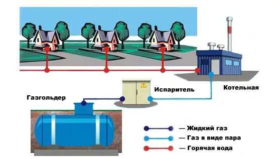Газгольдер для дачи: мини варианты для обустройства дачных участков - Inomix.ru 