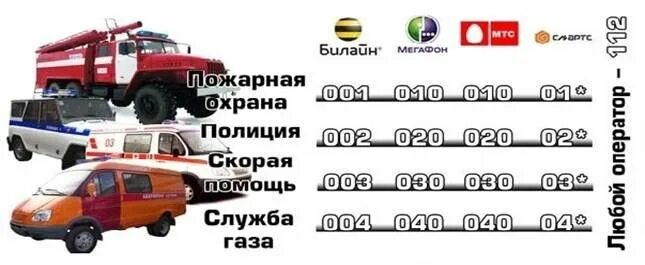 Телефоны полиции скорой пожарной. Номер скорой помощи и пожарной. Скорая и пожарная. Номера телефонов полиции пожарных скорой помощи. Номера служб спасения.