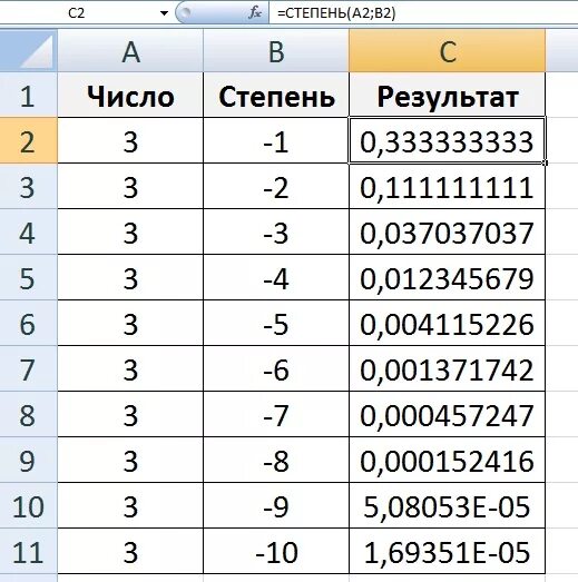 Три в минус третьей степени. 3 В минус 1 степени. А В степени минус одна третья. 5 В минус второй степени. Сколько будет 9 3 равно