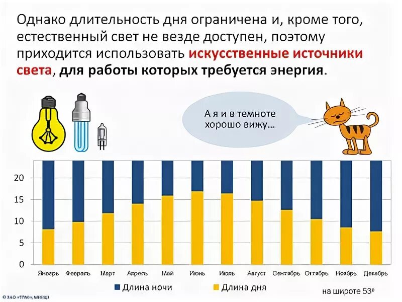 Продолжительность дня 16 декабря. Продолжительность дня. Длительность дня. Длительность дня и ночи. Длительность дня и ночи в сентябре почти такая же.