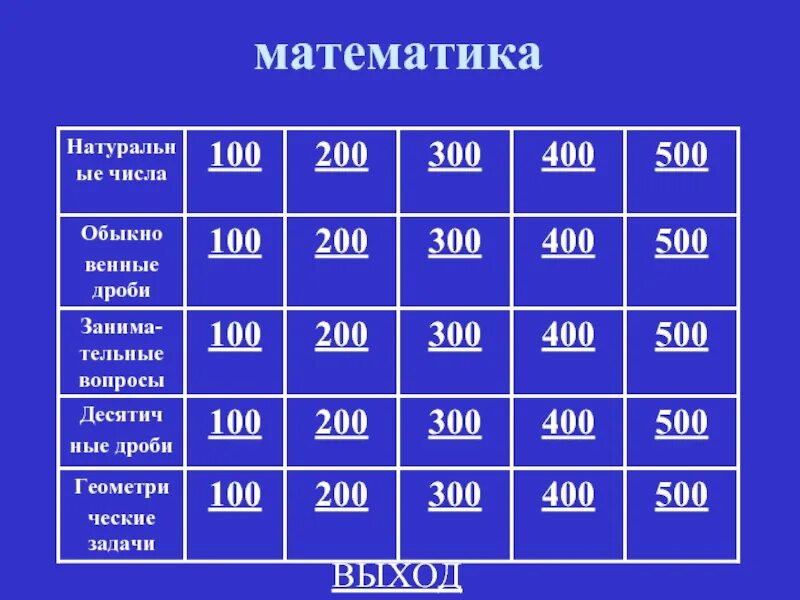 База вопросов своя игра вк. Своя игра. Своя игра презентация по математике. Математическая своя игра. Своя игра телепередача.