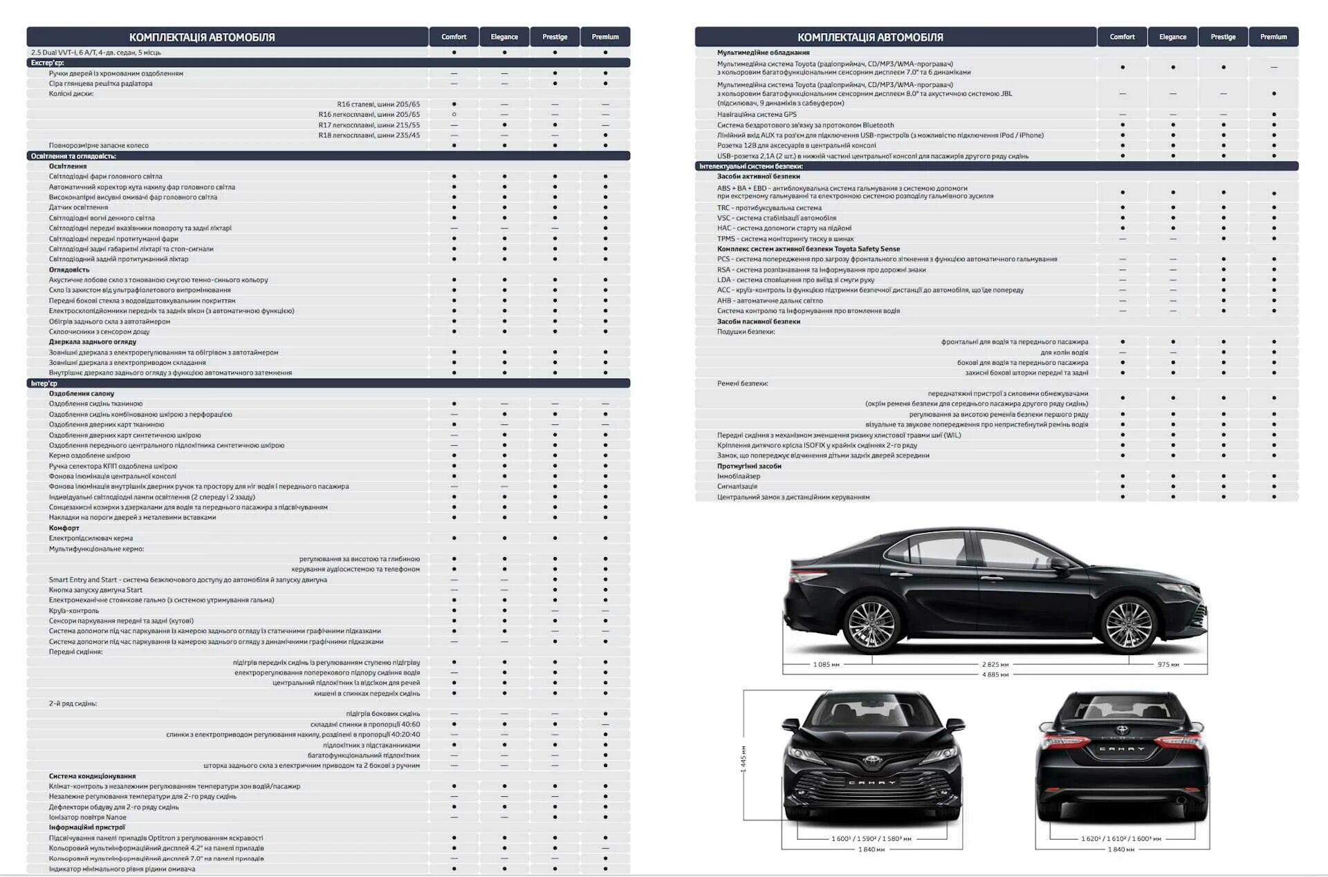 Тойота камри v70 размеры. Тойота камри v70 размеры