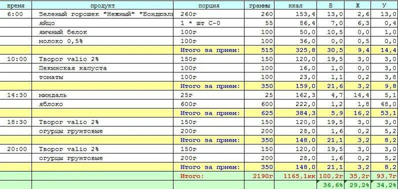 вес по дюкану калькулятор. формула расчёта бжу для похудения. рассчитать вес для похудения. рассчитать вес для похудения. нормальный коэффициент массы тела.