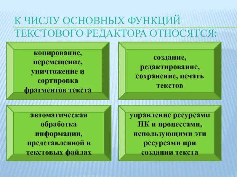 К числу основных функций текстового редактора относятся