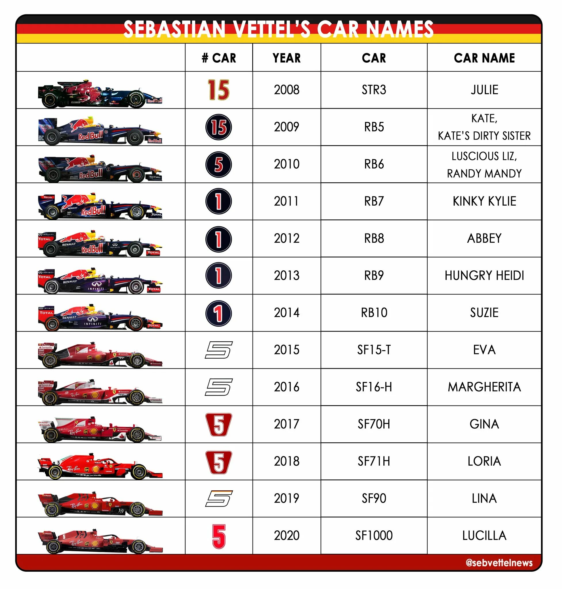 That name car. Car name. sebastian vettel cars 2. имена машин. chexia cars name.