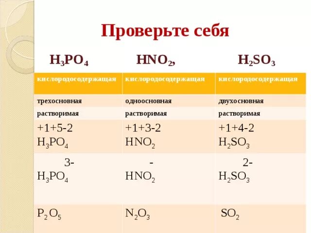 Выберите формулу одноосновной кислоты h3po4. H3po4 растворимая или нет. Кислородосодержащая, трехосновная. H2so3 растворимый. Кислородосодержащая, одноосновная.