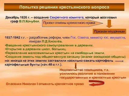 Попытки решения крестьянского вопроса