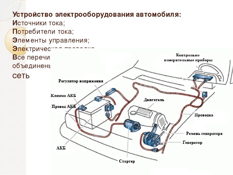 Электрические системы авто. Устройство системы электрооборудования автомобиля. Устройство электрооборудования автомобиля схема. Система электрооборудования автомобиля схема. Схема системы электрооборудования легкового автомобиля.