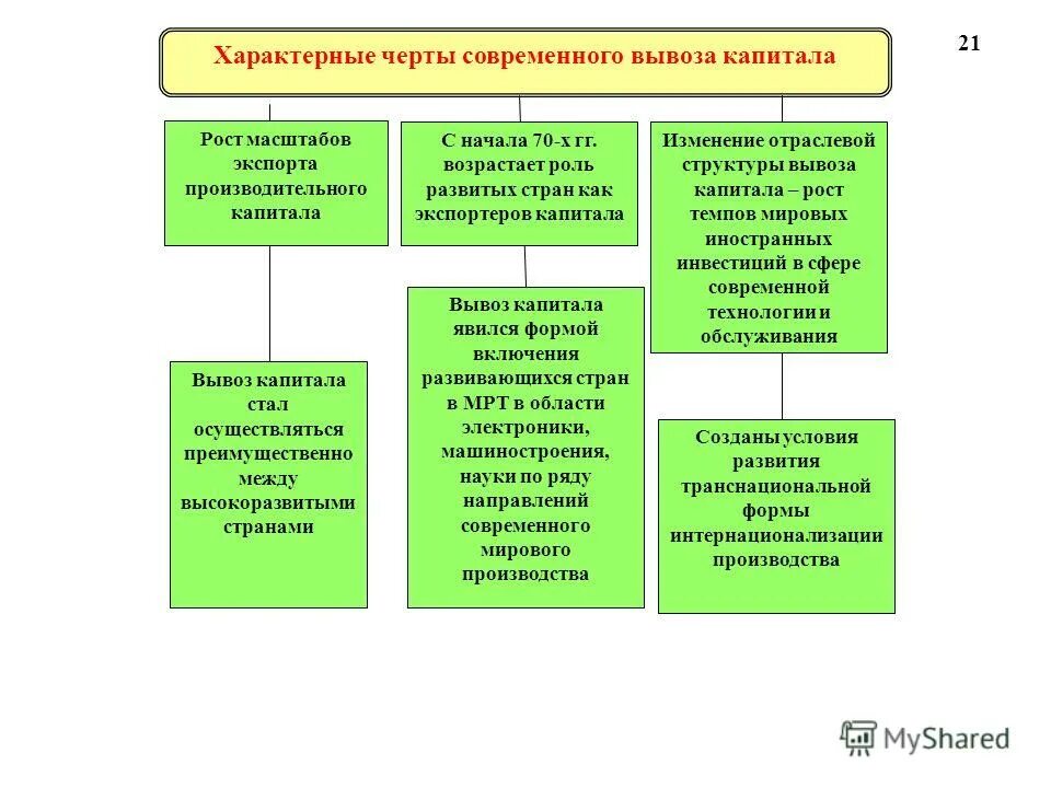 Типы стран по экономическому развитию. Признаки развивающегося государства. Развивающиеся страны список. Характерной чертой развитых стран является. Характерной чертой развитых стран является.