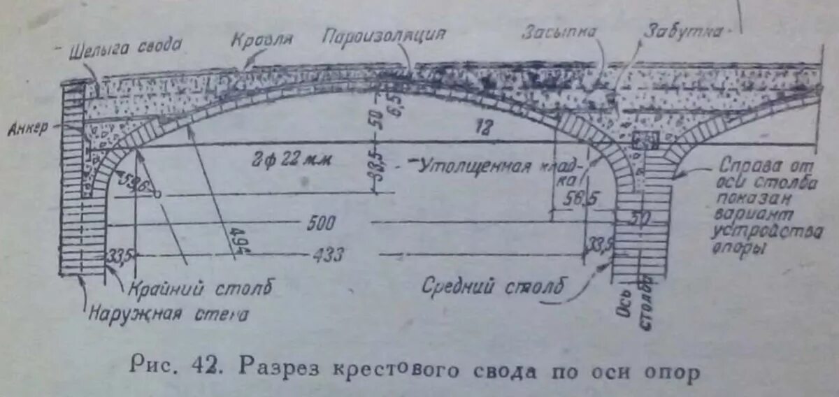 Своды монье. Кирпичные своды перекрытия. Кирпичный свод разрез. Свод в разрезе. Сводчатые перекрытия толщина.