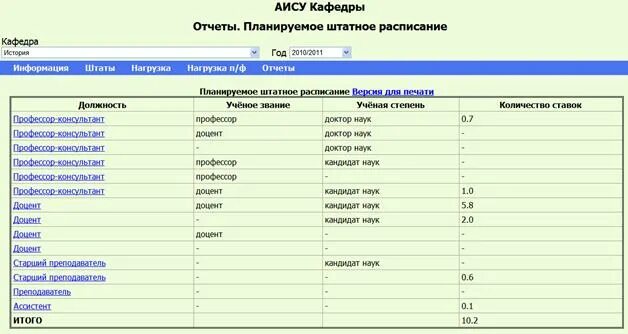 Что такое штатный режим