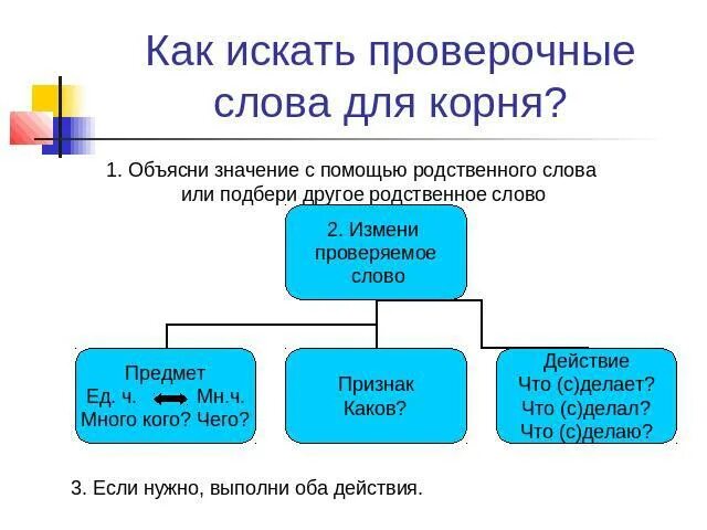 Объясните с помощью каких