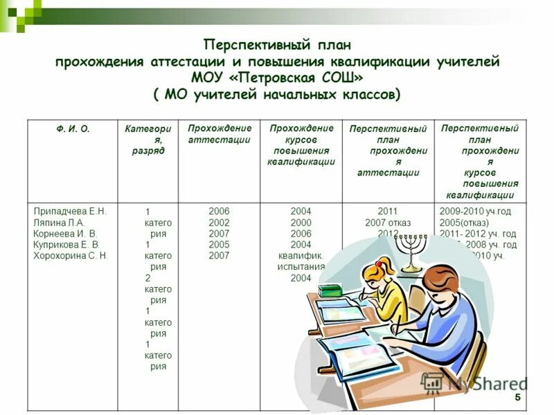 умк это учебно-методический комплекс. методическое обеспечение педагогов. план учителя начальных классов 1 класс. план учителя начальных классов 1 класс. план учителя начальных классов 1 класс.