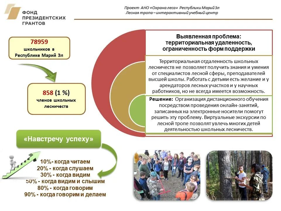 Образец президентского гранта. Схема реализации проекта Грант. Проект на Грант. Презентация проекта на Грант. Проект для получения Гранта.