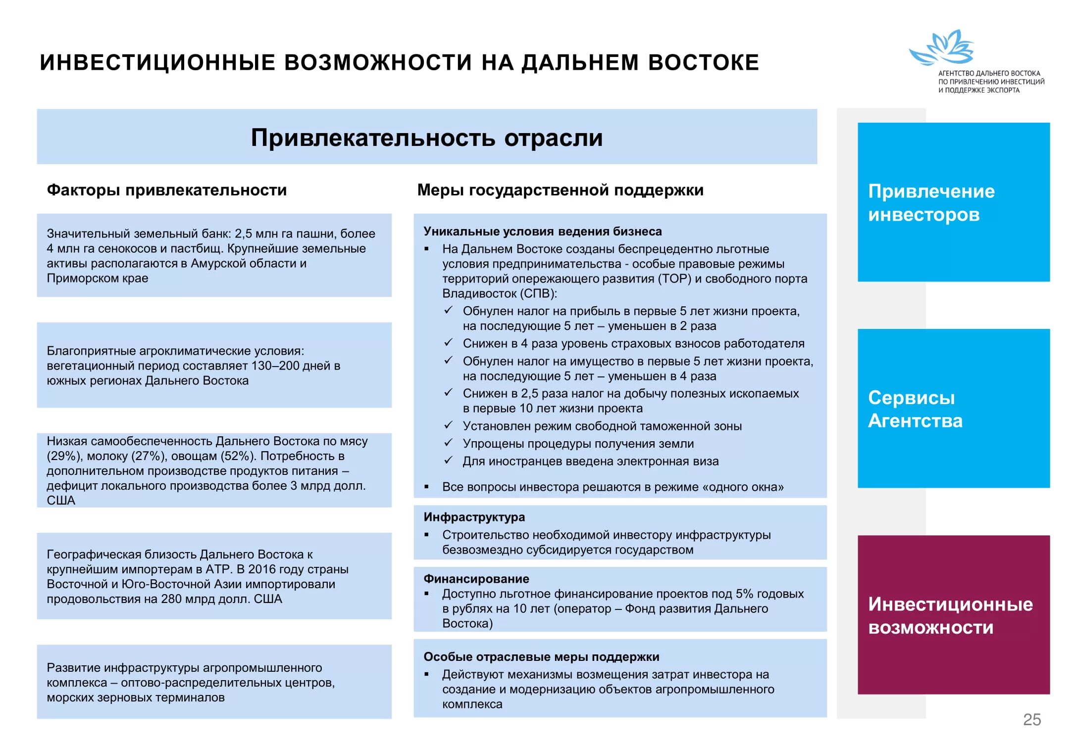 Инвестиционные возможности дальнего Востока. Привлечение инвестиций в проект. Возможности инвестиций. Инвестиционные проекты на Дальнем востоке. Меры поддержки производителей