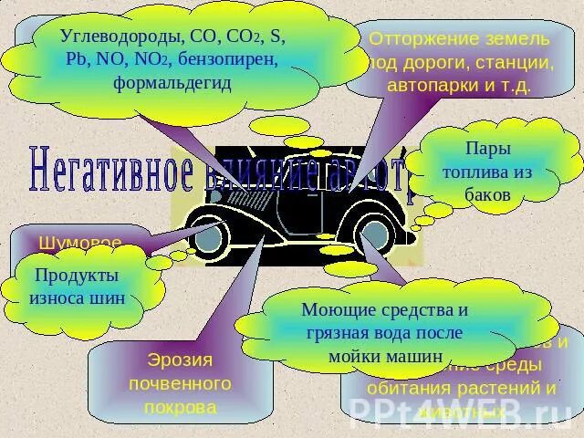 Факторы влияющие на транспорт. Влияние автомобилей на окружающую среду. Воздействие автотранспорта на окружающую среду схема. Экологическая безопасность транспортных средств. Автомобили влияющие на экологию.