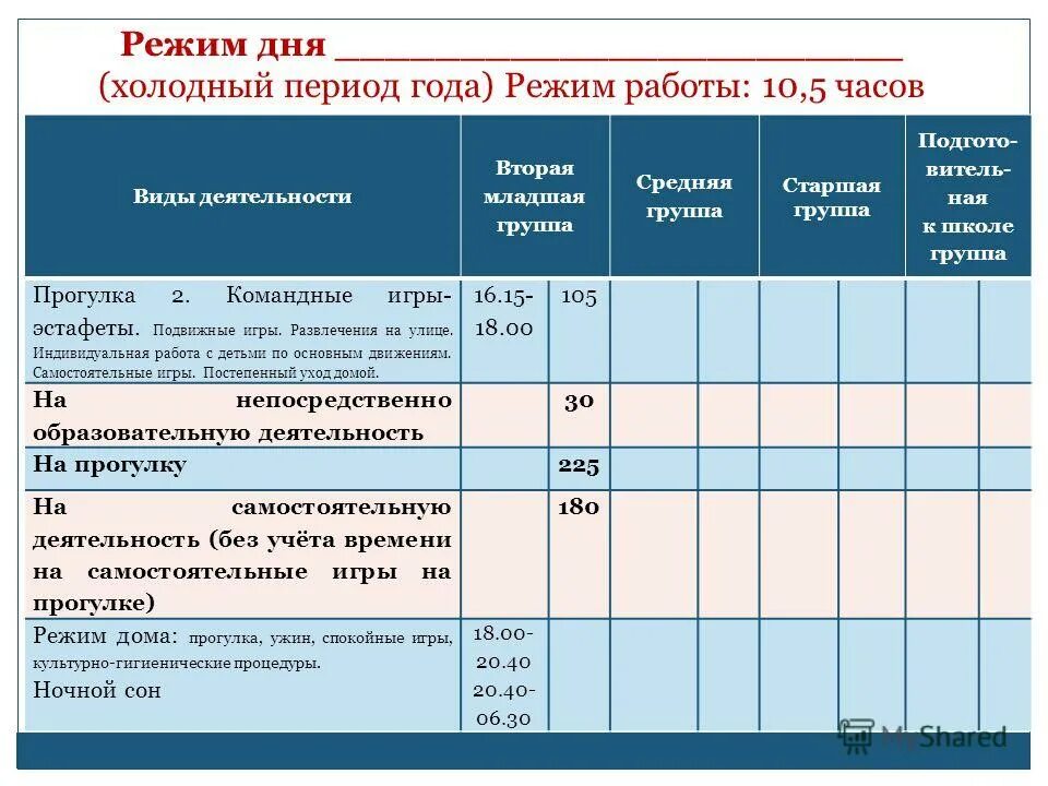 Циклограмма планирования совместной деятельности в старшей группе. Календарно-тематическое планирование в доу. Календарно тематическое планирование прогулки. Индивидуальный график прогулок. Календарно тематическое планирование прогулки.
