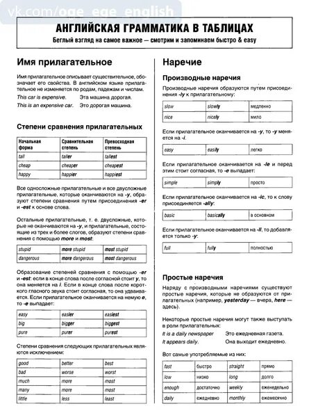 Таблицы правила грамматика английского языка. Вся английская грамматика в схемах и таблицах. Английская грамматика в простых схемах. Правила грамматики английского языка в таблицах. Грамматика например