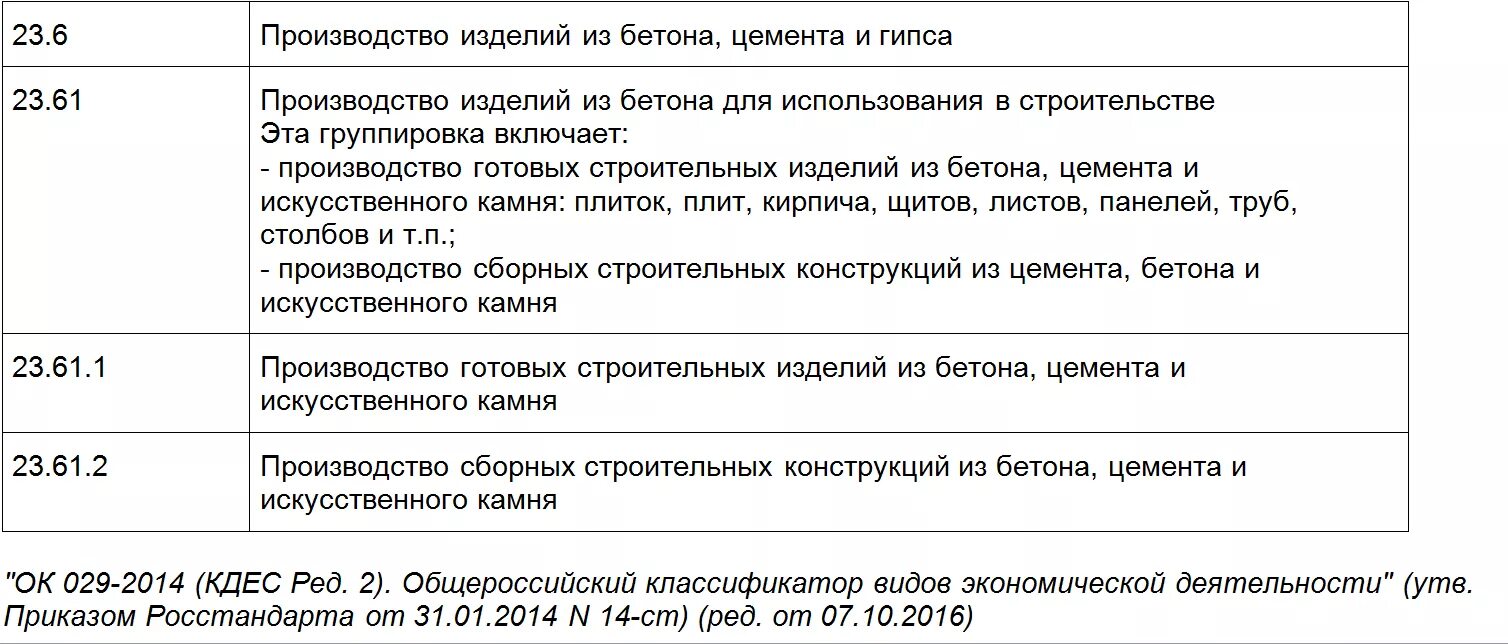 Оквэд ред 2014. ОКВЭД. ОКВЭД производство. ОКВЭД документ. ОКВЭД схема.