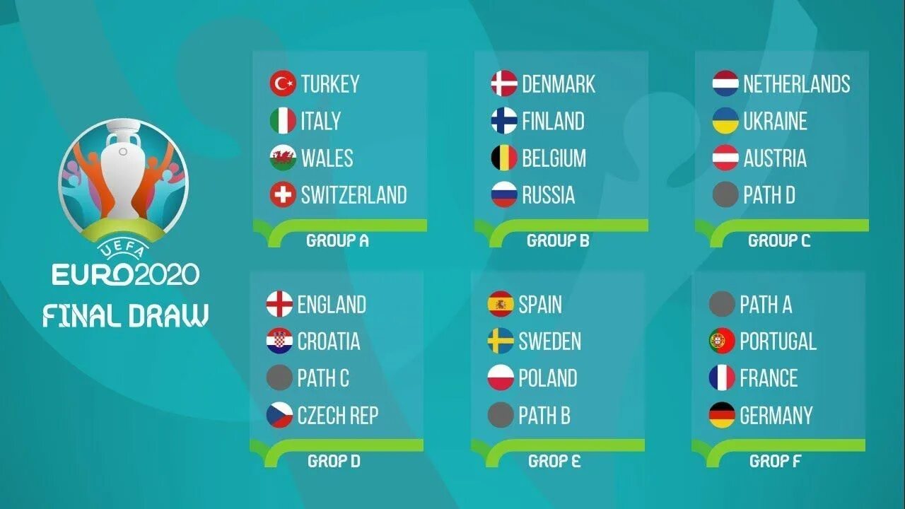 Какие команды вышли в четвертьфинал евро. Футбол uefa euro 2025. евро-2025. уефа евро 2025. euro 2025 groups.