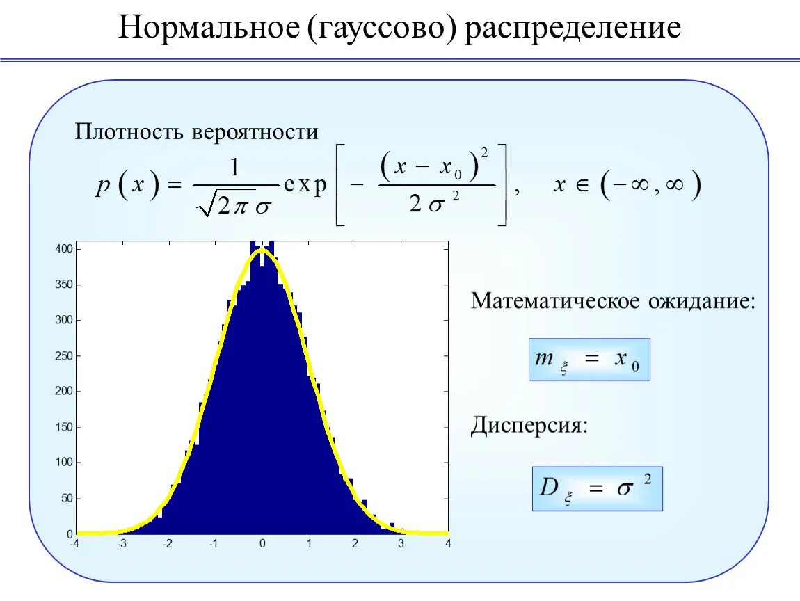 Гауссовское распределение плотности вероятности. Функция распределения Гаусса. Формула плотности вероятности нормального распределения. Нормальное распределение Гаусса формула. Плотность интеграла