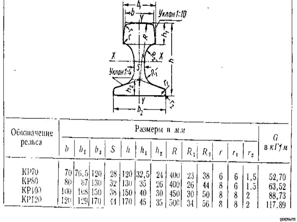 Сколько весит рельсы жд. Кр 70 рельс накладка чертеж. Рельс кр 70 чертеж. Рельс р8 чертеж. Рельсы кр70 Размеры.