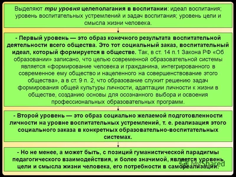 Одной из целей воспитания. Цели воспитания в педагогике. Целеполагание в воспитании. Определите цели воспитания. Цели и задачи воспитания таблица.