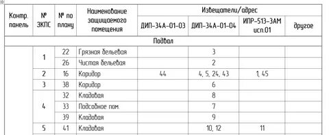 Зкпс