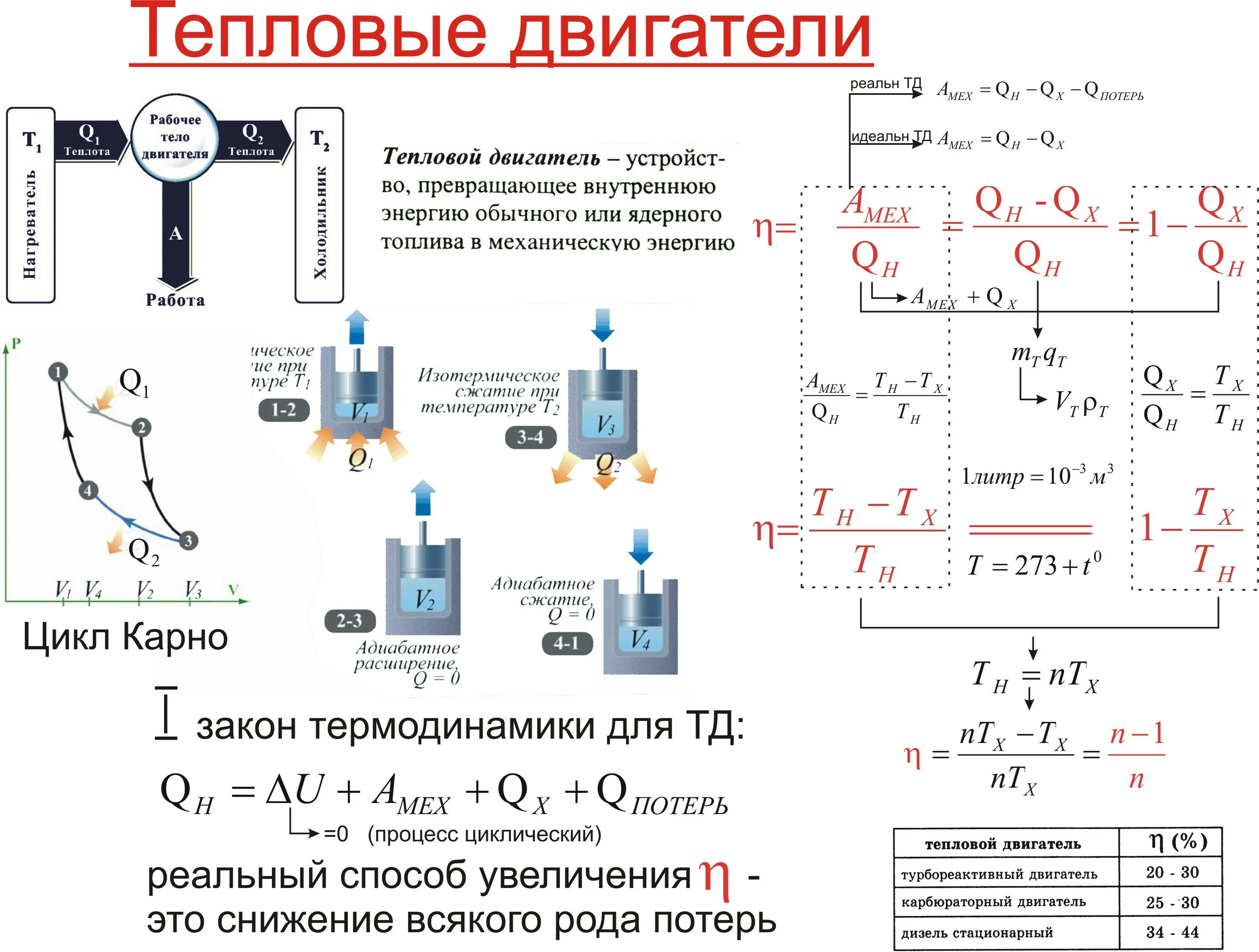 Тепловые двигатели кпд тепловых двигателей 10 класс. Физика 10 класс тепловые двигатели КПД теплового двигателя. Схема теплового двигателя 10 класс физика. КПД теплового двигателя 10 класс физика. Принцип действия тепловой машины КПД.