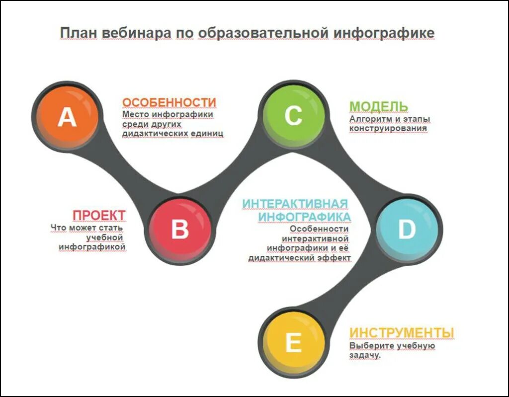 что нужно для инфографики. что нужно для инфографики. инфографика.