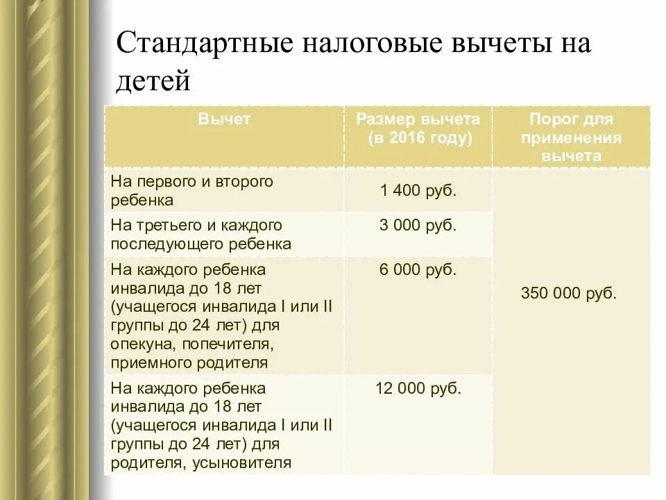 Сумма для вычета на ребенка предел. Доходы ндфл. Основные налоговые вычеты по ндфл таблица. Лимит доходов по ндфл. Лимит доходов по ндфл.