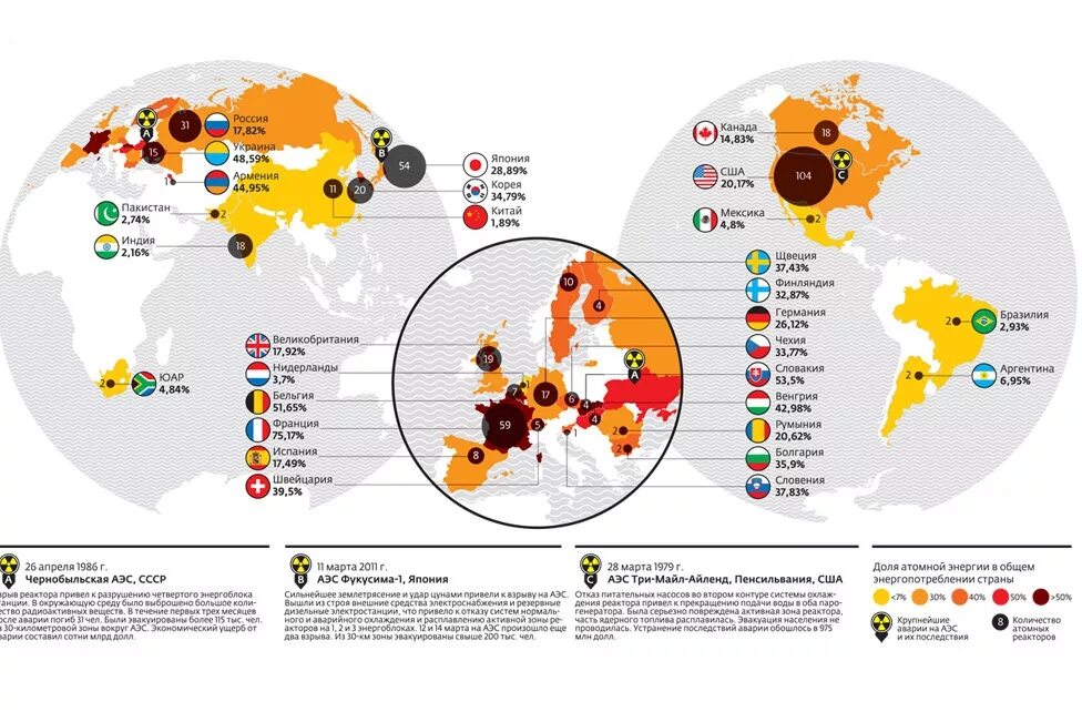 Лидеры по производству аэс. Ядерная Энергетика в мире статистика. Страны Лидеры атомной энергетики на карте.
