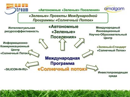Автономные числа