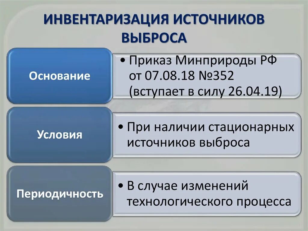 Инвентаризация источников вредных выбросов. Инвентаризация источников выбросов. Отчет об инвентаризации источников выбросов. Инвентаризация источников выбросов промышленного предприятия.. Инвентаризация стационарных источников выбросов.