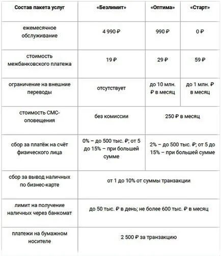 Тарифы на расчетно кассовое обслуживание. Расчетно кассовое обслуживание ИП тарифы. Обслуживание расчетного счета для ИП тарифы. Расчетный счет тарифы банков.