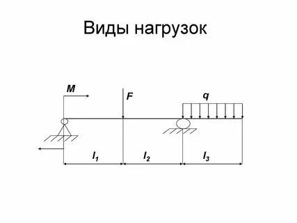 Нагрузка типа р