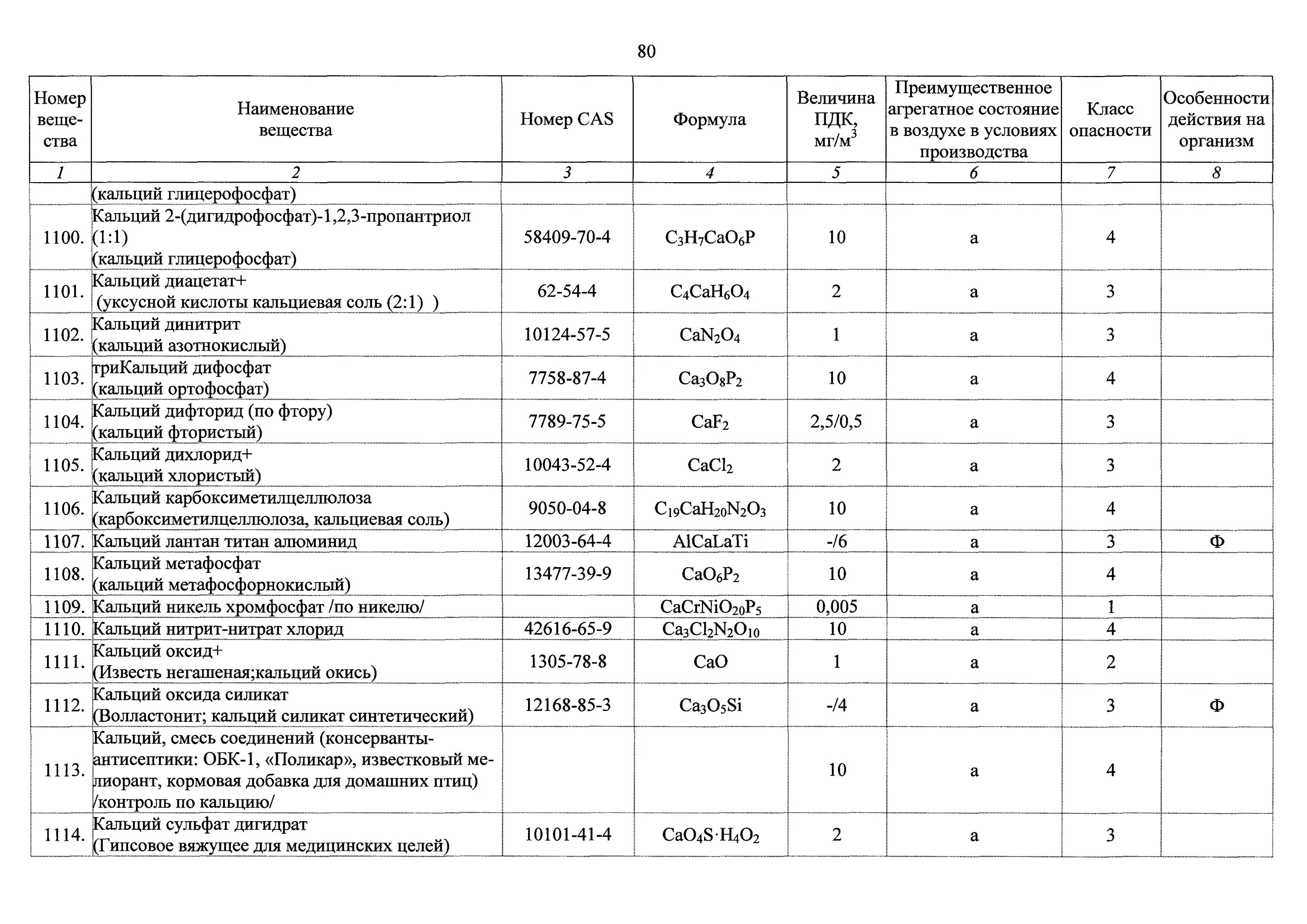 Гн пдк. ПДК В рабочей зоне кальций. Вредные вещества в воздухе рабочей зоны. ПДК вредного вещества в воздухе рабочей зоны рисунки. Оксид кальция ПДК.