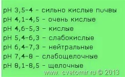 Какая кислотность для томатов. Кислотность почвы для растений таблица. PH почвы. РН почвы для томатов. PH грунта для томатов.