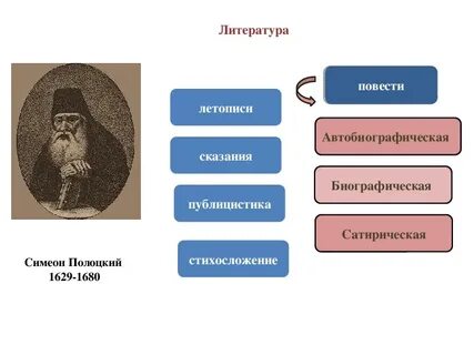 Чем интересны летописные сказания современному читателю