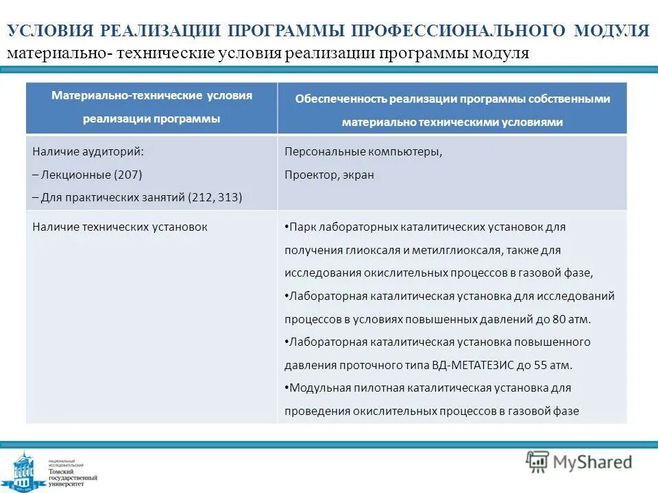 Профессиональный анализ. Практические рекомендации по реализации программы вместе. Развитие инновационной инфраструктуры. Реализация программы 500. Реализация программы 500.