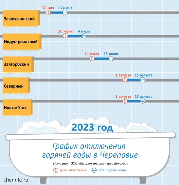 Отключение воды Череповец 2022. График отключения горячей воды 2023 Череповец. Отключение воды Вологда. График отключения горячей воды Череповец 2022. Горячая вода победа