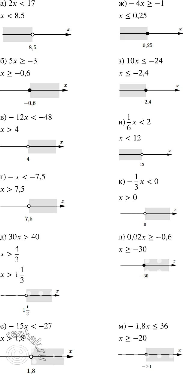 Множество решений неравенства x^2-17x+72<0. Решить неравенство изобразить его множество решений. Решите неравенство 1 8 x 3x-10 и изобразите множество его решений. Множество решений неравенств 3x-2<x-6. 2x 12 8x 12 0