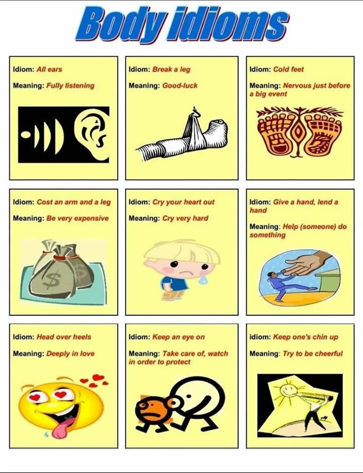 Learning idioms. Идиомы на английском. idioms in english. идиомы на английском с частями тела. идиомы связанные с частями тела.